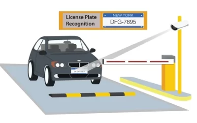 What are The ANPR Integrated Gate Barriers?